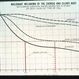 Malignant melanoma survival chart Malignant melanoma survival chart